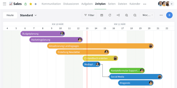 Gantt-Chart in Stackfield: Projektplan erstellen mit Aufgabenbalken, Kalenderwochen und Abhängigkeiten.